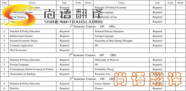 留學(xué)成績單怎么翻譯？怎么選涉外翻譯機(jī)構(gòu)？